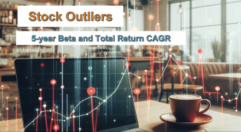 Headline image for Canadian Stock Outliers: 5-year Beta and Total Return CAGR